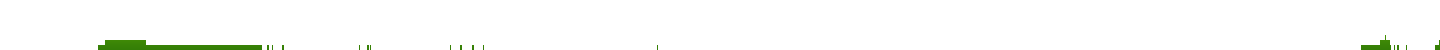 436054