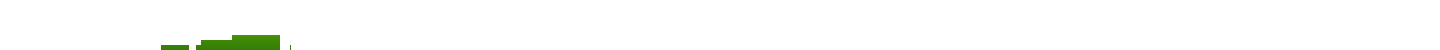 437139