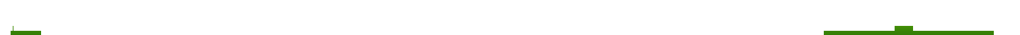 437267