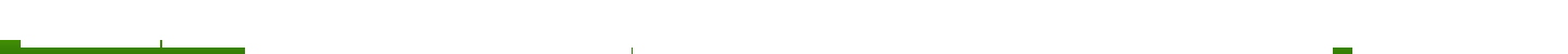 437812